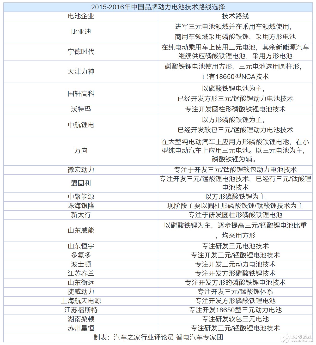 動(dòng)力電池“白名單”來(lái)了，新能源汽車到底何時(shí)才能用上質(zhì)優(yōu)價(jià)廉的“中國(guó)芯”？  