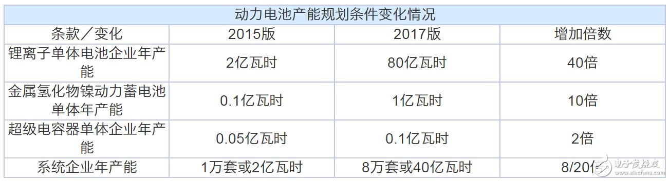 動(dòng)力電池“白名單”來(lái)了，新能源汽車到底何時(shí)才能用上質(zhì)優(yōu)價(jià)廉的“中國(guó)芯”？  
