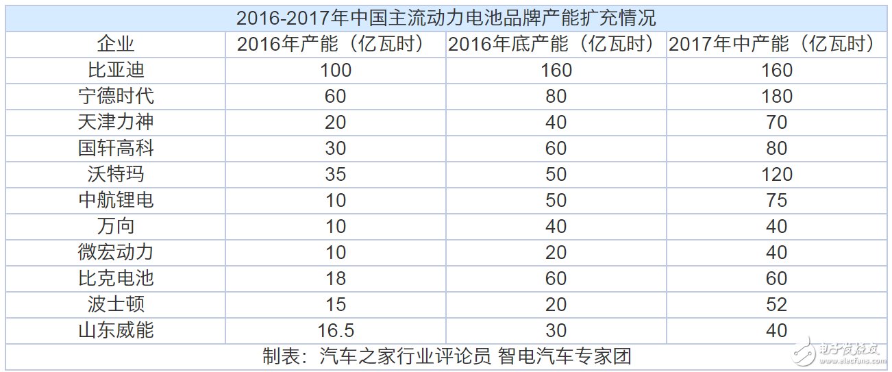 動(dòng)力電池“白名單”來(lái)了，新能源汽車到底何時(shí)才能用上質(zhì)優(yōu)價(jià)廉的“中國(guó)芯”？  