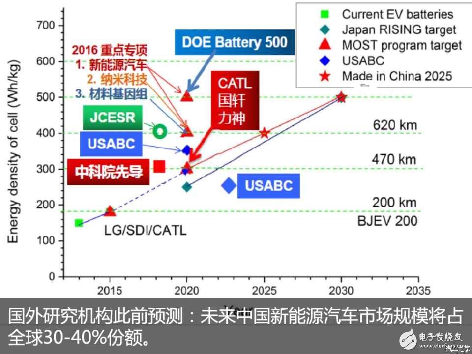 動(dòng)力電池“白名單”來(lái)了，新能源汽車到底何時(shí)才能用上質(zhì)優(yōu)價(jià)廉的“中國(guó)芯”？  