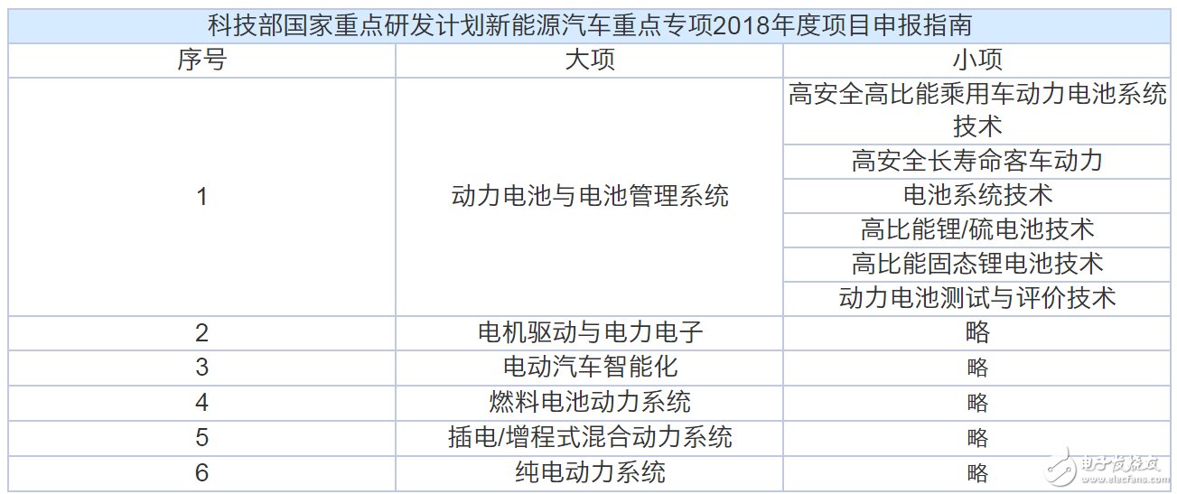動(dòng)力電池“白名單”來(lái)了，新能源汽車到底何時(shí)才能用上質(zhì)優(yōu)價(jià)廉的“中國(guó)芯”？  