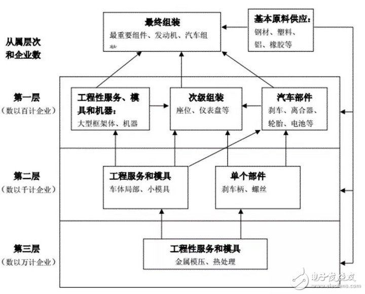 特斯拉為什么要清理供應(yīng)商？會(huì)對(duì)Model 3的交付有影響嗎？  