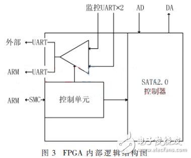 便攜式GNSS導(dǎo)航信號采集回放系統(tǒng)，可編寫針對K7型FPGA的SMC總線驅(qū)動