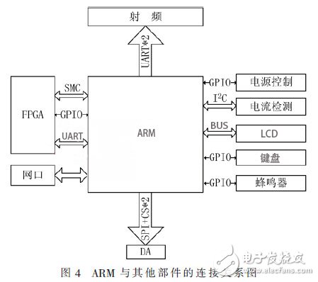 便攜式GNSS導(dǎo)航信號采集回放系統(tǒng)，可編寫針對K7型FPGA的SMC總線驅(qū)動