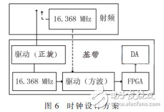 便攜式GNSS導(dǎo)航信號采集回放系統(tǒng)，可編寫針對K7型FPGA的SMC總線驅(qū)動