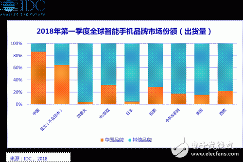 國產手機發(fā)展新要求：創(chuàng)新、保持戰(zhàn)略耐性、維護存量用戶