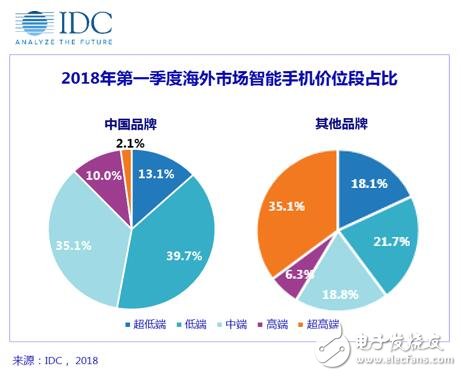 國產手機發(fā)展新要求：創(chuàng)新、保持戰(zhàn)略耐性、維護存量用戶