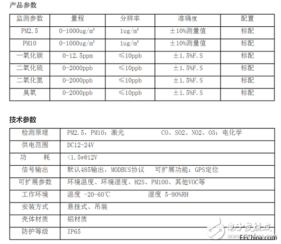 微型空氣質(zhì)量監(jiān)測系統(tǒng)，空氣質(zhì)量微型監(jiān)測站介紹