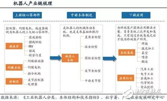 我國機(jī)器人領(lǐng)域，交流伺服系統(tǒng)核心技術(shù)方面已取得突破