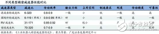 我國機(jī)器人領(lǐng)域，交流伺服系統(tǒng)核心技術(shù)方面已取得突破