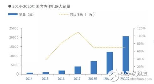 機器人產(chǎn)業(yè)面臨的問題及未來發(fā)展趨勢分析