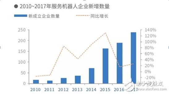 機器人產(chǎn)業(yè)面臨的問題及未來發(fā)展趨勢分析