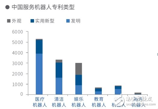 機器人產(chǎn)業(yè)面臨的問題及未來發(fā)展趨勢分析