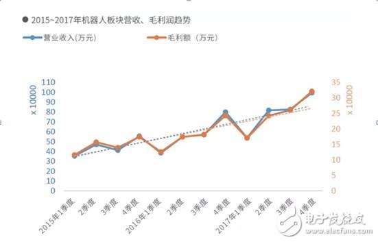 機器人產(chǎn)業(yè)面臨的問題及未來發(fā)展趨勢分析