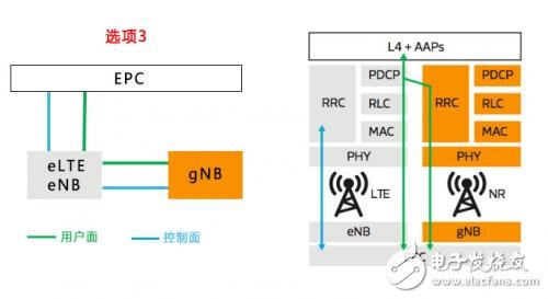 揭開神秘的面紗，聽5G NR是怎么介紹自己的