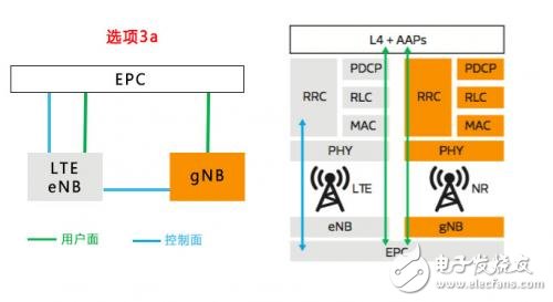 揭開神秘的面紗，聽5G NR是怎么介紹自己的
