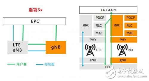 揭開神秘的面紗，聽5G NR是怎么介紹自己的