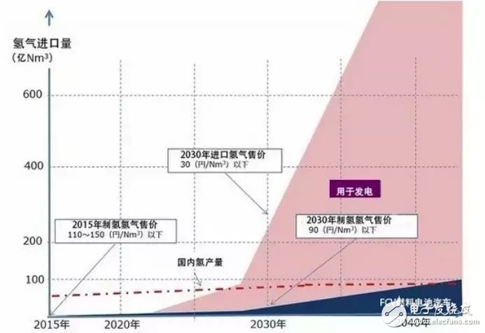 豐田的新能源路線清晰實(shí)用，未來(lái)前景無(wú)限