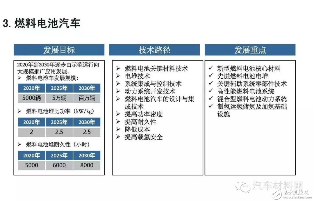 關(guān)于中國(guó)加速燃料電池汽車應(yīng)用的未來(lái)發(fā)展前景詳解