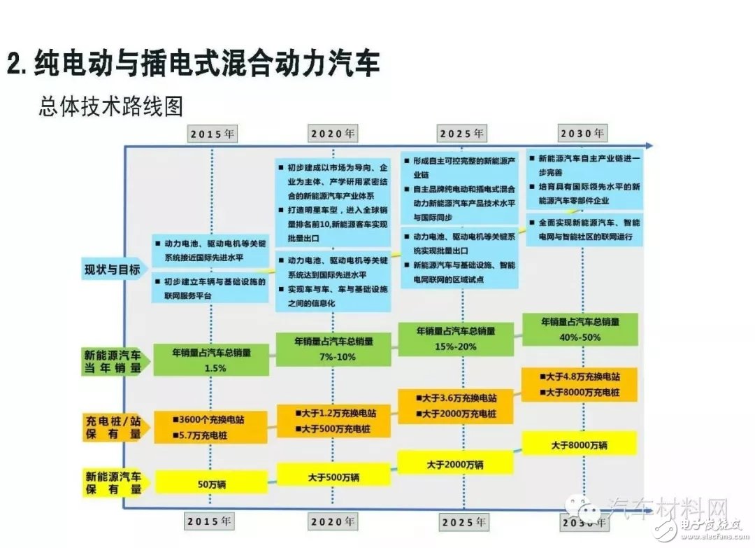 關(guān)于中國(guó)加速燃料電池汽車應(yīng)用的未來(lái)發(fā)展前景詳解