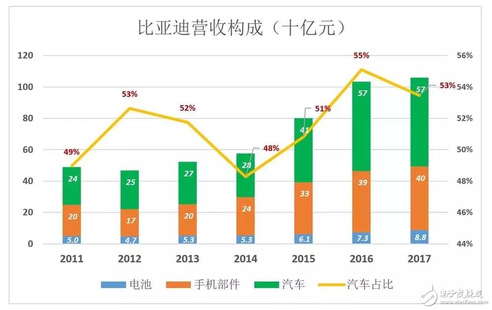比亞迪被低估56%，到底如何才能在競爭激勵的汽車市場脫穎而出？