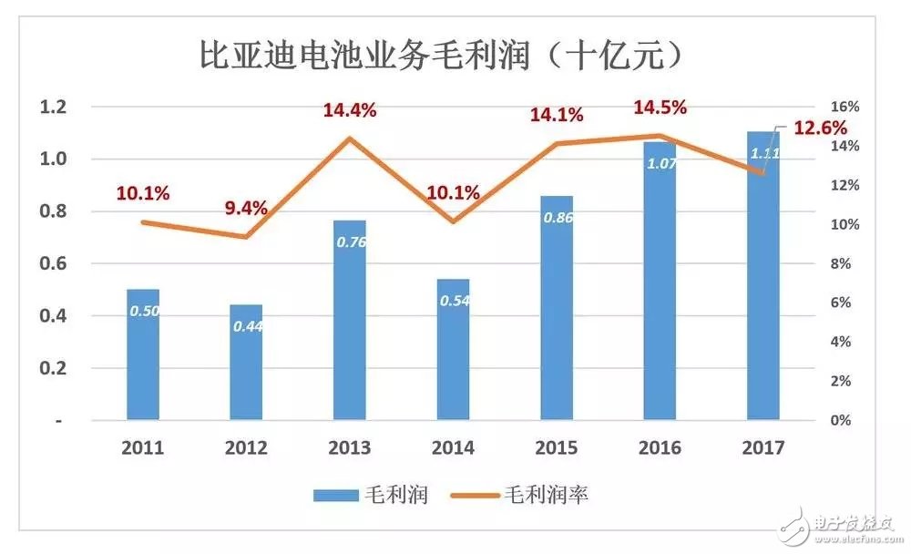 比亞迪被低估56%，到底如何才能在競爭激勵的汽車市場脫穎而出？