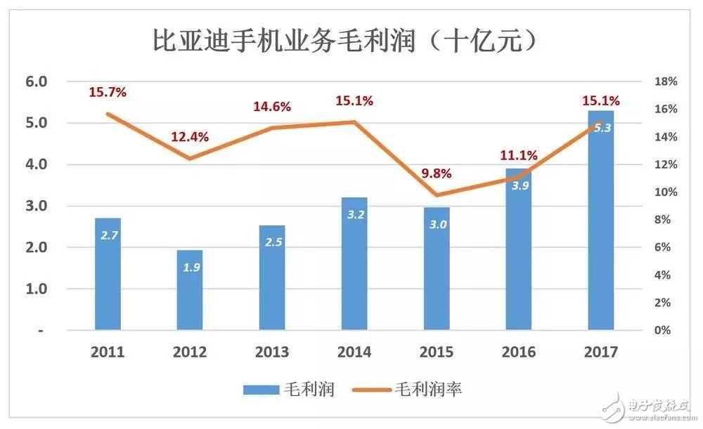 比亞迪被低估56%，到底如何才能在競爭激勵的汽車市場脫穎而出？
