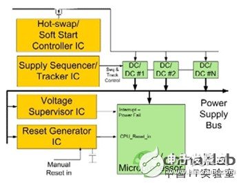 采用可編程、混合信號(hào)電源管理器件的電源管理方案介紹