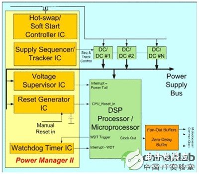 采用可編程、混合信號(hào)電源管理器件的電源管理方案介紹