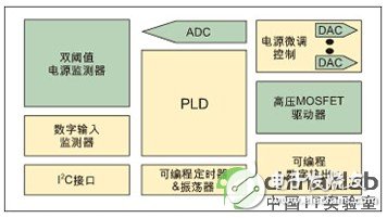 采用可編程、混合信號(hào)電源管理器件的電源管理方案介紹