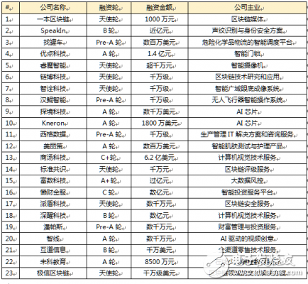 區(qū)塊鏈+人工智能的結(jié)合，潛力無(wú)限！