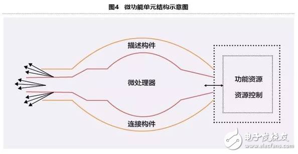 聽(tīng)專家描述：智能原理