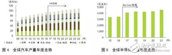 對(duì)比全球工業(yè)機(jī)器人，看我國(guó)還存在哪些差異