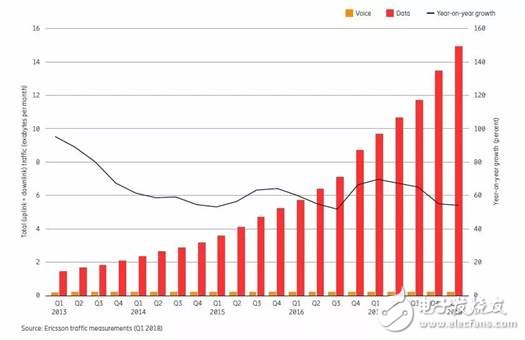 為什么說當(dāng)前是布局IoT的最佳時機，IoT未來的走勢該如何判斷