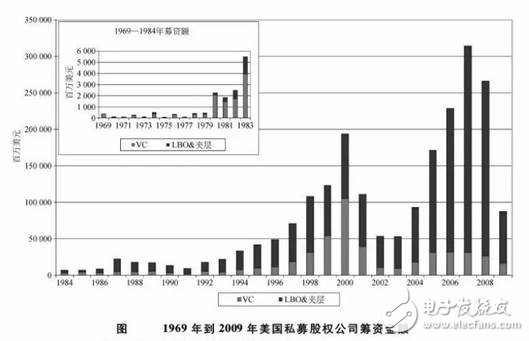 為什么說當(dāng)前是布局IoT的最佳時機，IoT未來的走勢該如何判斷