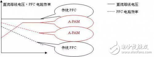 瑞薩電子RAMDA算法變頻驅(qū)動解決方案