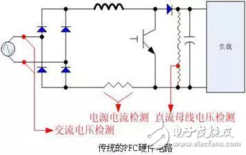 瑞薩電子RAMDA算法變頻驅(qū)動解決方案