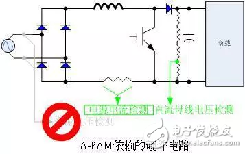 瑞薩電子RAMDA算法變頻驅(qū)動解決方案