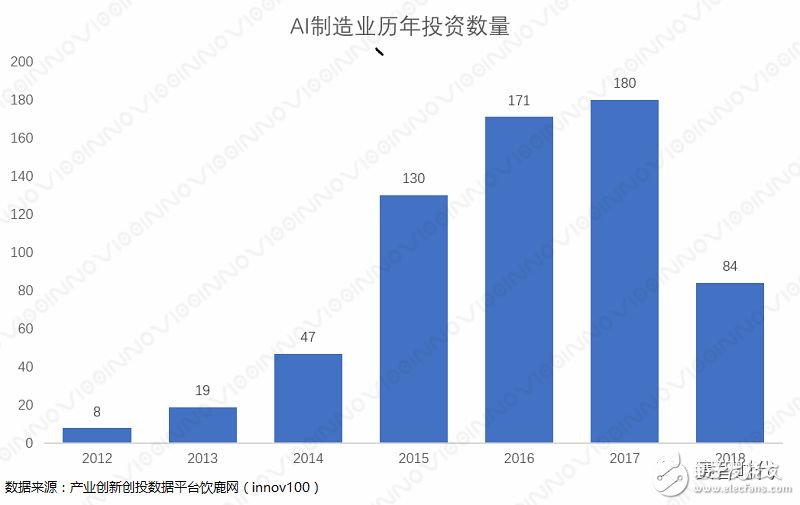 AI+制造業(yè)，才是智能制造、產(chǎn)業(yè)升級的主戰(zhàn)場