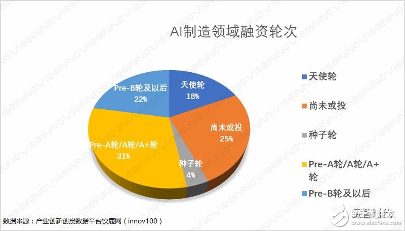 AI+制造業(yè)，才是智能制造、產(chǎn)業(yè)升級的主戰(zhàn)場