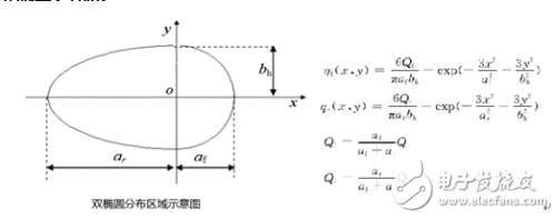 焊接溫度場仿真和熱變形、應力仿真的基本理論和仿真流程