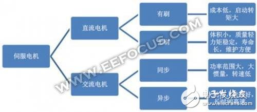 機器人伺服電機廠商，日本企業(yè)竟占據(jù)半壁江山