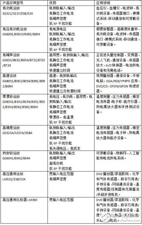 IC Insights預(yù)估,國產(chǎn)模擬芯片，到2022年時，市場規(guī)模將達(dá)到748億美元