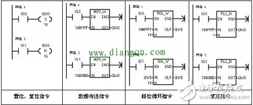 一些PLC指令的用法，一些PLC編程的經驗