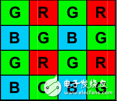 什么叫圖像bayer格式以及其插值內(nèi)容有哪些？