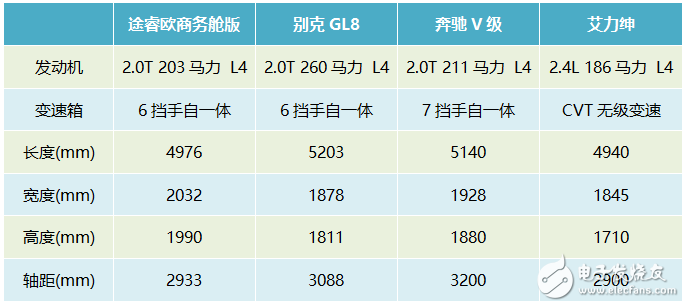 福特途睿歐：瞄準(zhǔn)了商務(wù)通勤市場，與GL8并非同類