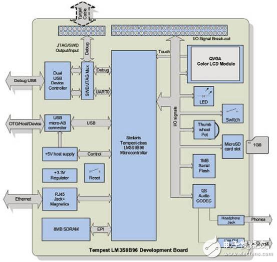 關(guān)于Level 3混合動力汽車電池充電器設(shè)計方案詳解