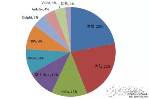 無(wú)人駕駛知識(shí)普及：毫米波雷達(dá)在無(wú)人駕駛領(lǐng)域有哪些應(yīng)用？