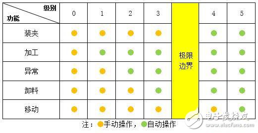 什么是精益自動化生產(chǎn)與智能制造有何關(guān)聯(lián)