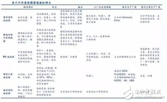 工業(yè)機(jī)器人產(chǎn)業(yè)分析，賺錢的基本上只剩下系統(tǒng)集成商了
